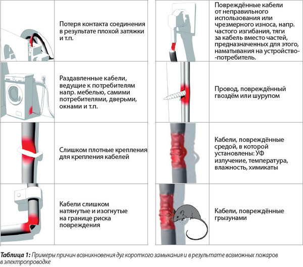 01-priciny-vzniku-poruchovych-oblouku.jpg